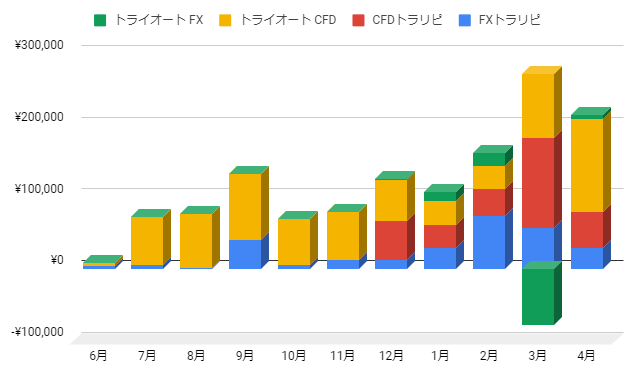 f:id:EarlyRetire:20210502183810p:plain