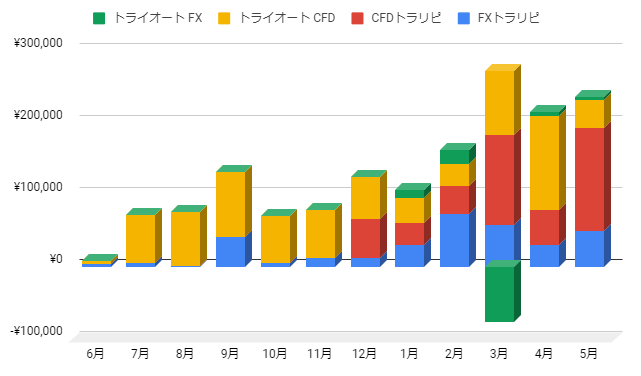 f:id:EarlyRetire:20210606115929p:plain