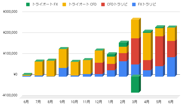 f:id:EarlyRetire:20210704164538p:plain