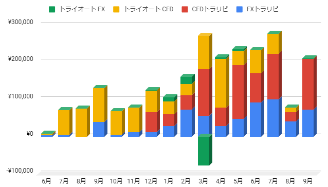 f:id:EarlyRetire:20211003084441p:plain