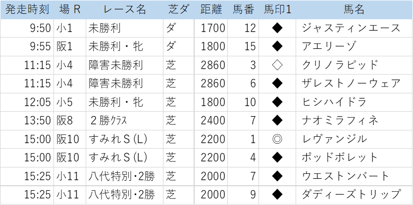 すみれステークスとは スポーツの人気 最新記事を集めました はてな