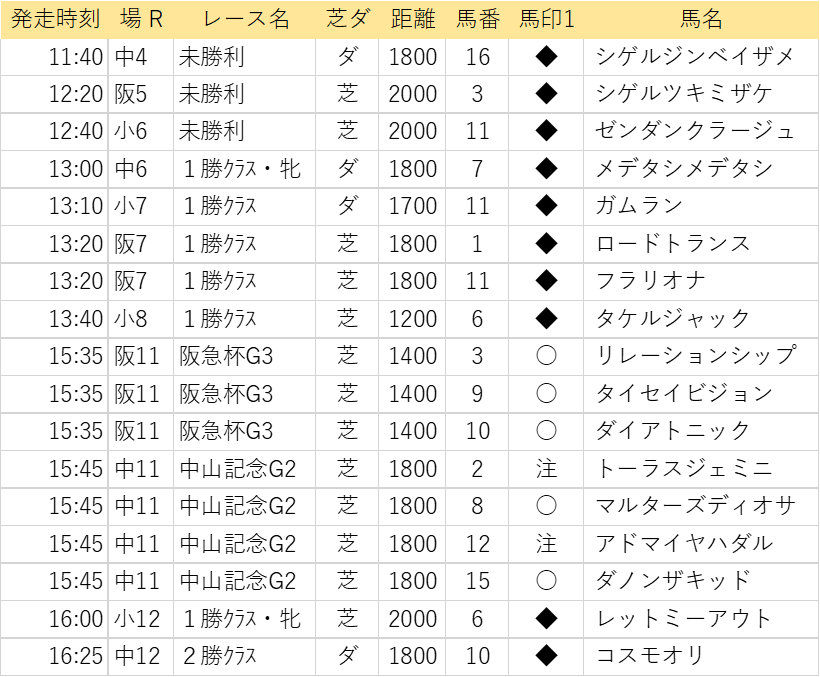 f:id:EaserEraser:20220226232144p:plain