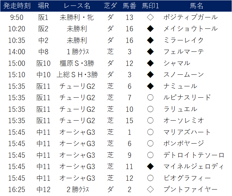 f:id:EaserEraser:20220304203526p:plain