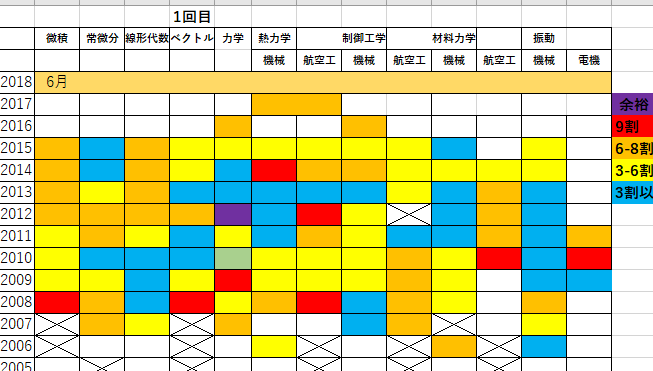 f:id:EasyLemonSpueezy:20200803170425p:plain f:id:EasyLemonSpueezy:20200803170425p:plain