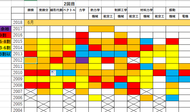f:id:EasyLemonSpueezy:20200803170509p:plain f:id:EasyLemonSpueezy:20200803170509p:plain