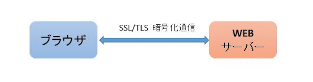 f:id:EasyPOS:20161012224417j:image f:id:EasyPOS:20161012224417j:image