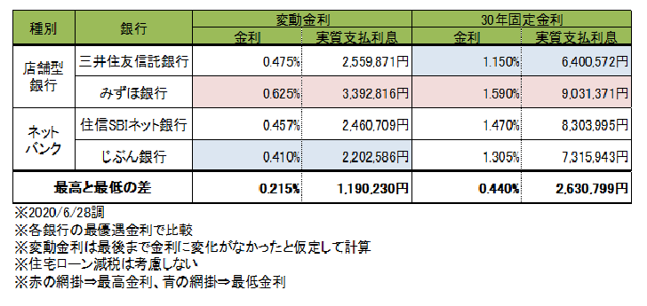 f:id:Ebi-Ebi:20200715220622j:plain