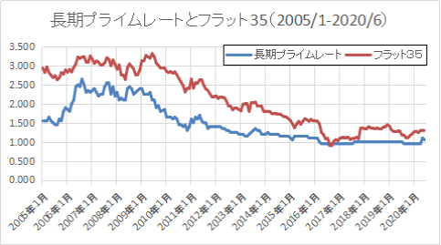 f:id:Ebi-Ebi:20200717230255j:plain