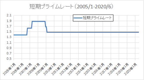 f:id:Ebi-Ebi:20200717230635j:plain