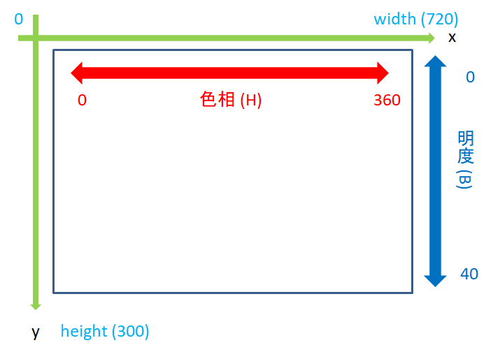f:id:Eddie_Le_Garden:20190807231253p:plain f:id:Eddie_Le_Garden:20190807231253p:plain
