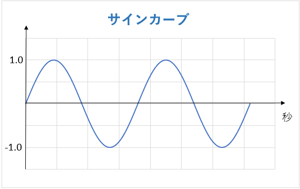 f:id:Effect-Lab:20180421233629j:plain f:id:Effect-Lab:20180421233629j:plain