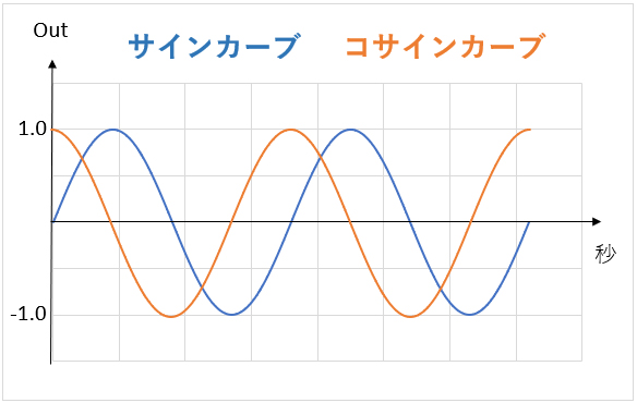 f:id:Effect-Lab:20180421233804j:plain f:id:Effect-Lab:20180421233804j:plain