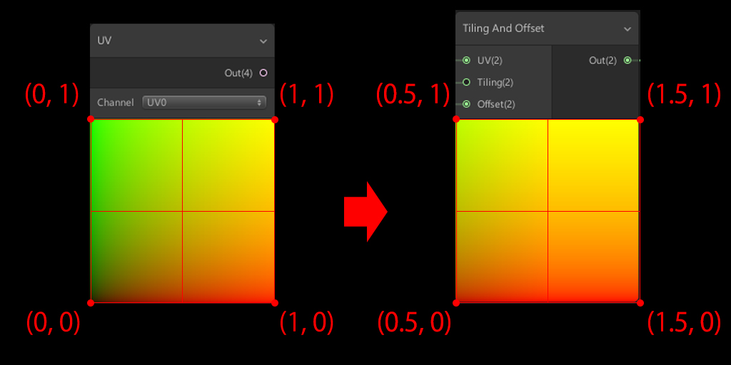 f:id:Effect-Lab:20180504011906j:plain f:id:Effect-Lab:20180504011906j:plain