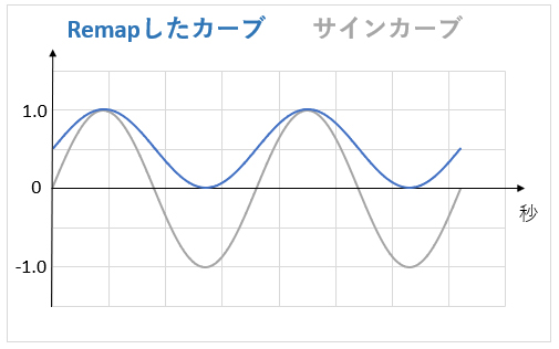 f:id:Effect-Lab:20180506165212j:plain f:id:Effect-Lab:20180506165212j:plain