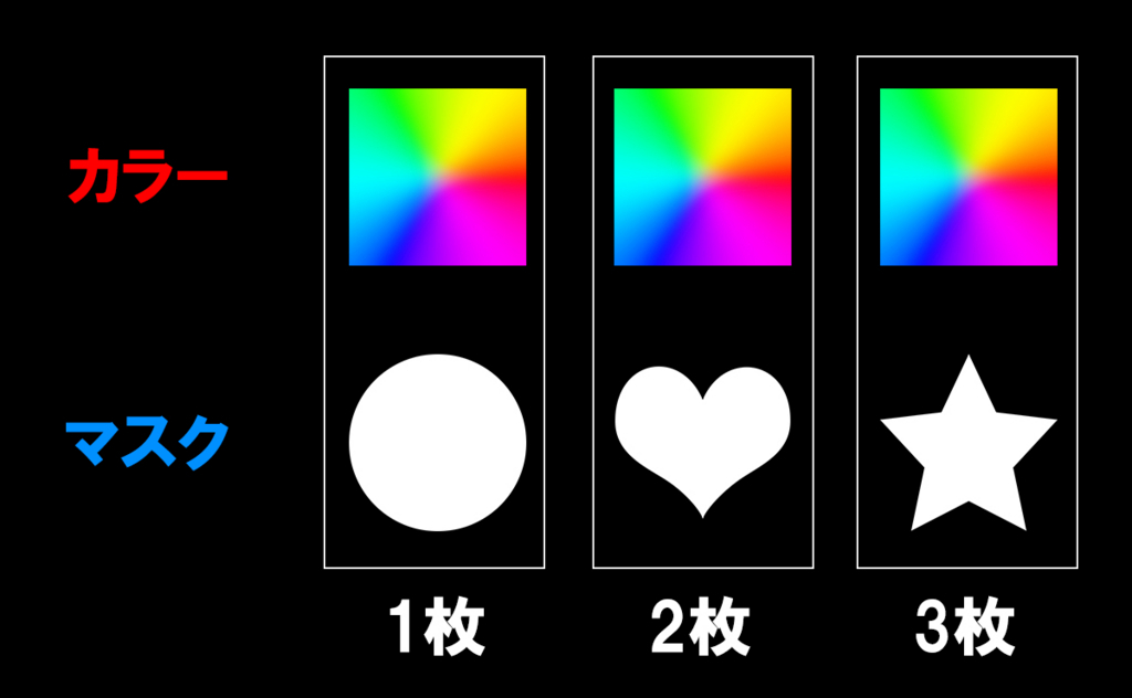 f:id:Effect-Lab:20180619221033j:plain f:id:Effect-Lab:20180619221033j:plain