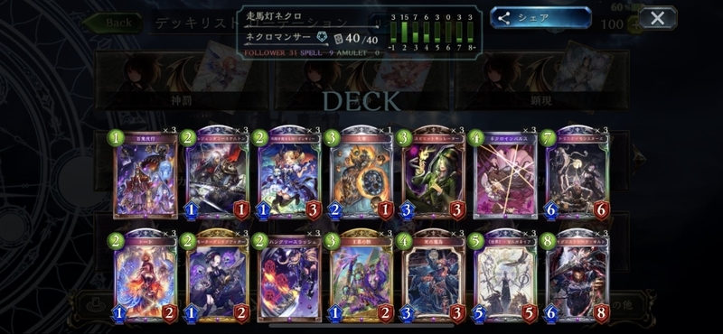 グレモリーネクロ 逆張りオタクが本気で考えたtier1ネクロ ローテーション 勝つためのネタデッキ日記 グレモリーネクロ 逆張りオタクが本気で考えたtier1ネクロ ローテーション 勝つためのネタデッキ日記