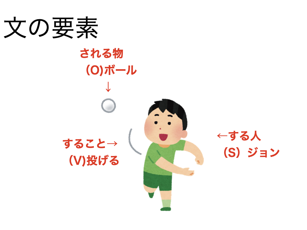 f:id:Eigonokatachi:20210425074327j:plain