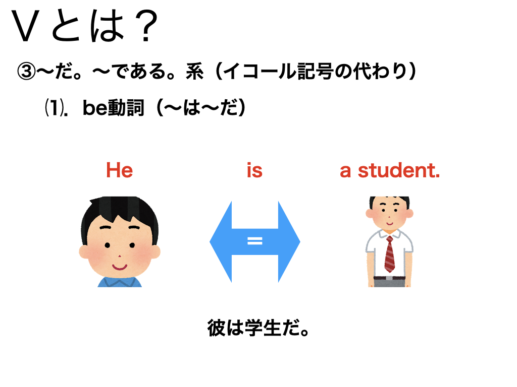 f:id:Eigonokatachi:20210425084000j:plain