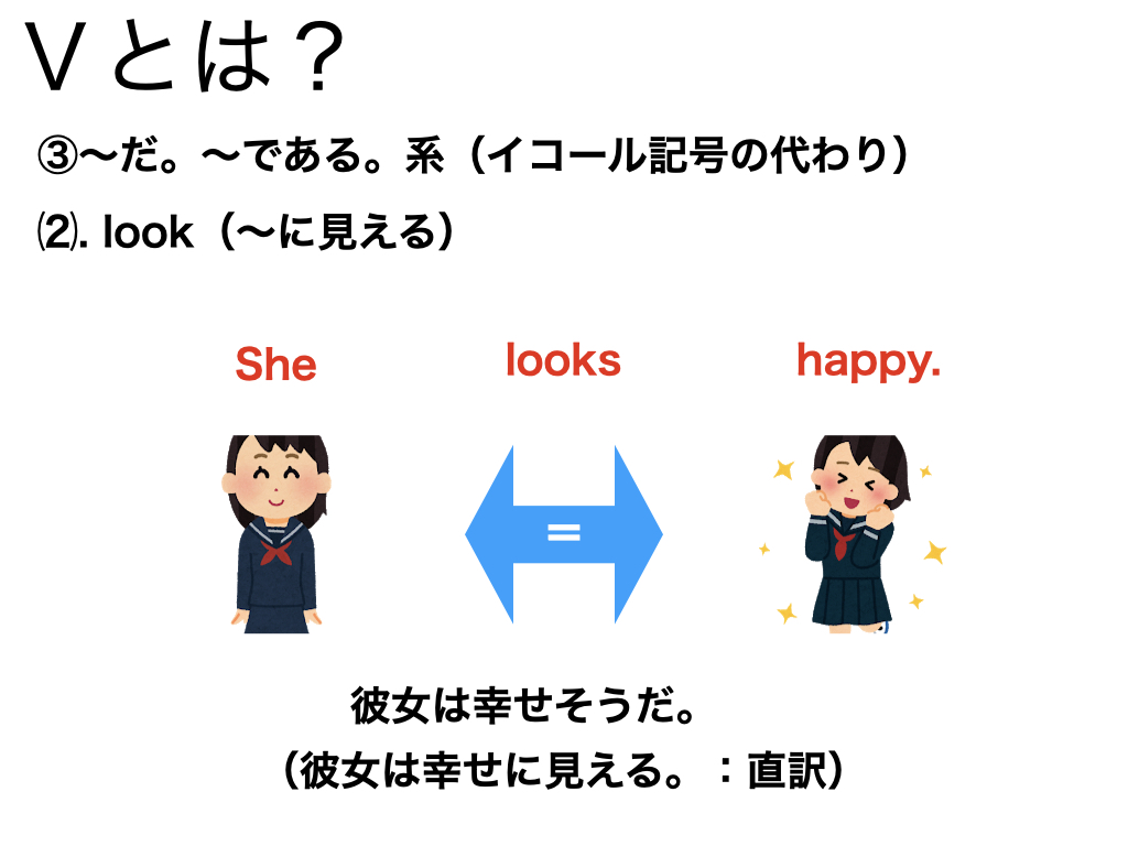 f:id:Eigonokatachi:20210425084235j:plain