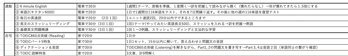 f:id:Eigonosuke:20201001221410p:plain