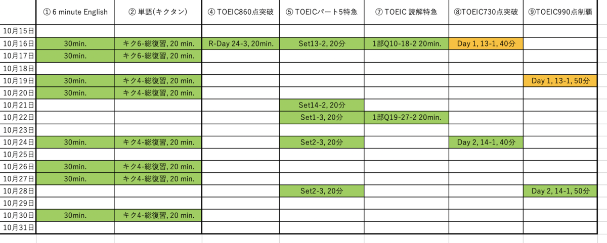 f:id:Eigonosuke:20201101220108p:plain