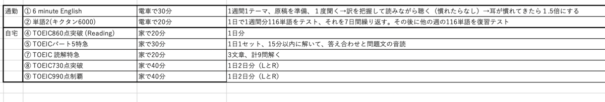 f:id:Eigonosuke:20201101220124p:plain