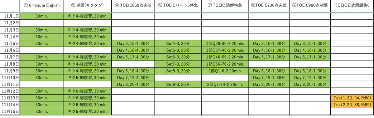 f:id:Eigonosuke:20201115080754p:plain