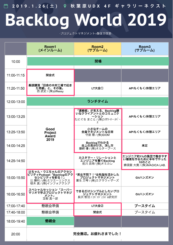 f:id:ElectricSatie:20190211233751p:plain Backlog World 2019 TimeTable