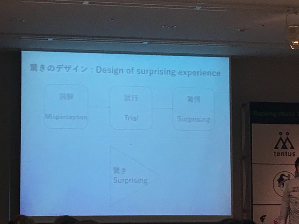 スーパーマリオで学ぶプロジェクトマネジメント スライド 17