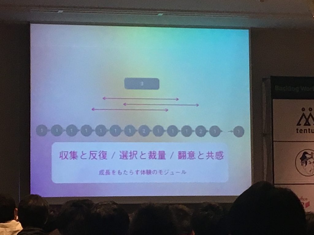 f:id:ElectricSatie:20190212002255j:plain スーパーマリオで学ぶプロジェクトマネジメント スライド 19
