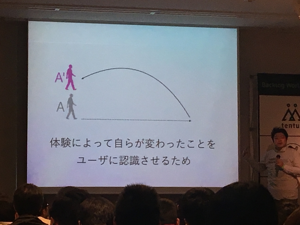 f:id:ElectricSatie:20190212002449j:plain スーパーマリオで学ぶプロジェクトマネジメント スライド 22