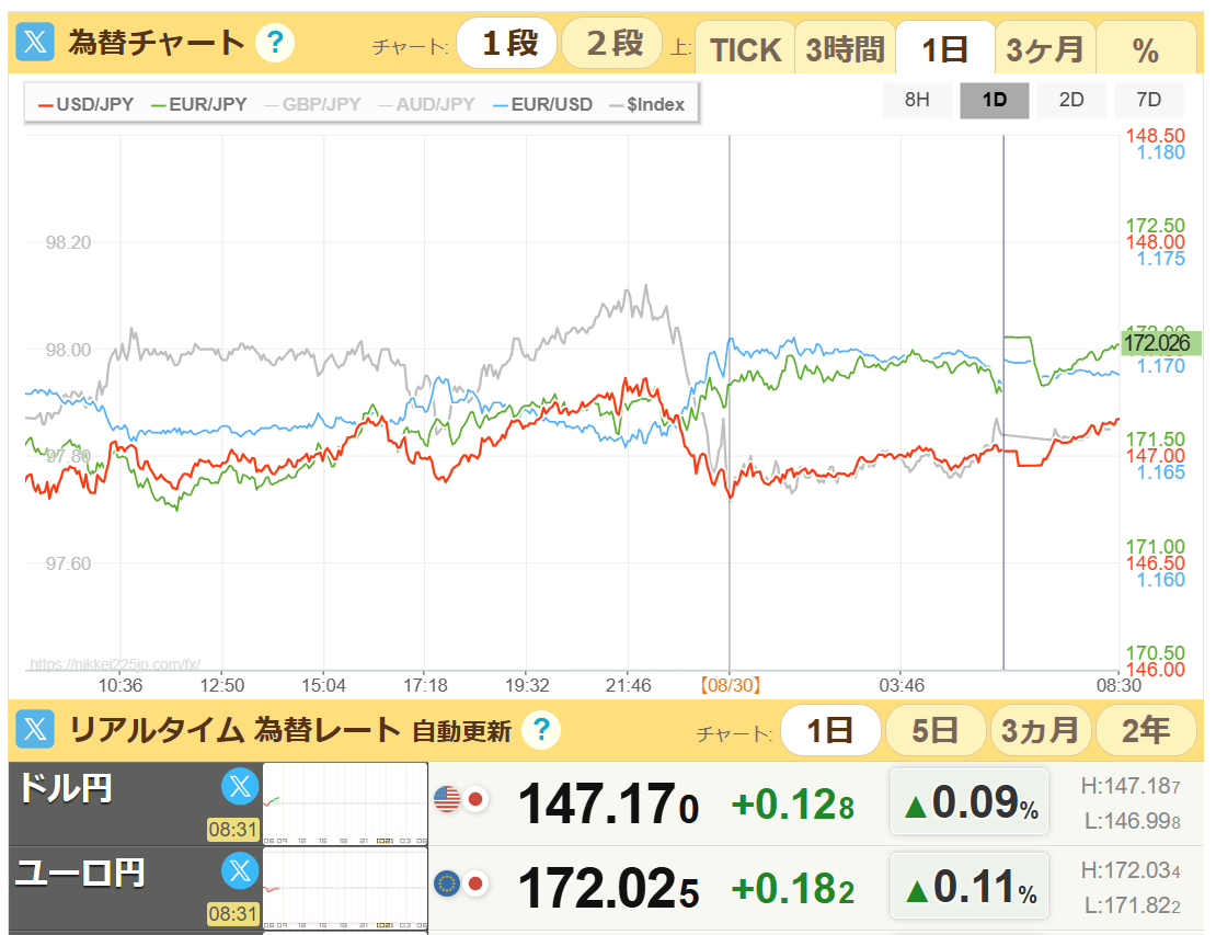9/1 ソク読みニュース 為替 - ElectroPortal+ 電子部品・半導体最新情報 エレクトロポータルプラス