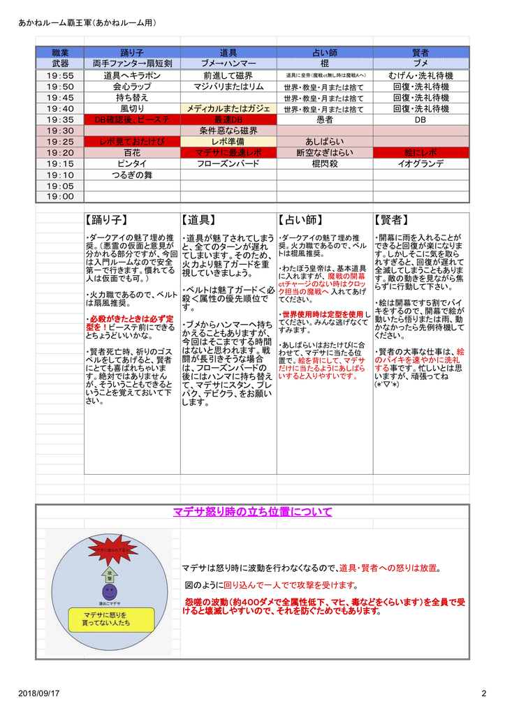 邪心解説 魔幻の覇王軍 9月10日 9月25日 18 09 17改定 Aちゃんの邪神周回やってみたいもん