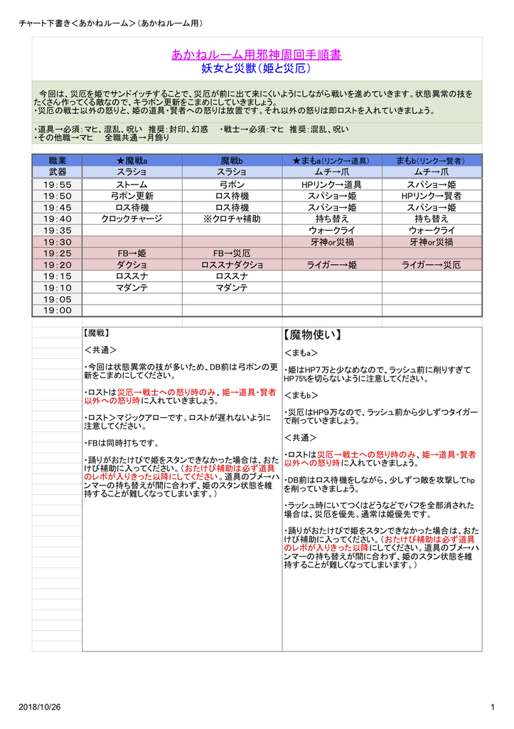 邪神解説 妖女と災獣 改10月30日 火 Aちゃんの邪神周回やってみたいもん