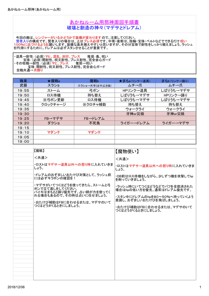邪神解説 破壊と創造の神々 Aちゃんの邪神周回やってみたいもん