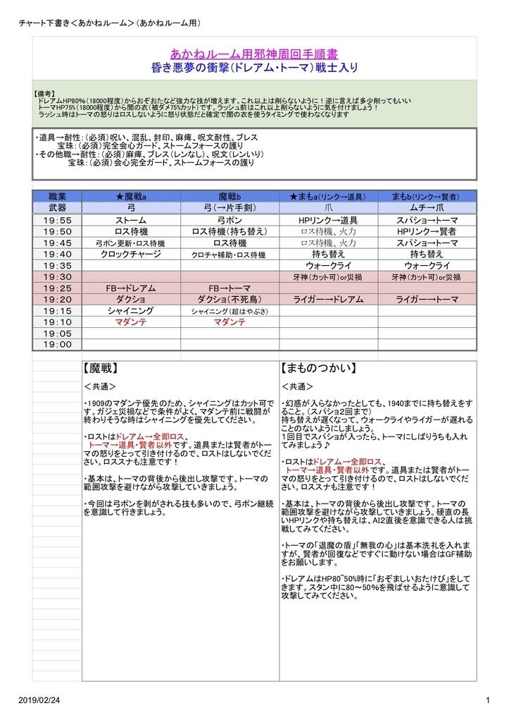 邪神チャート 昏き悪夢の衝撃 ドレアム トーマ Aちゃんの邪神周回やってみたいもん