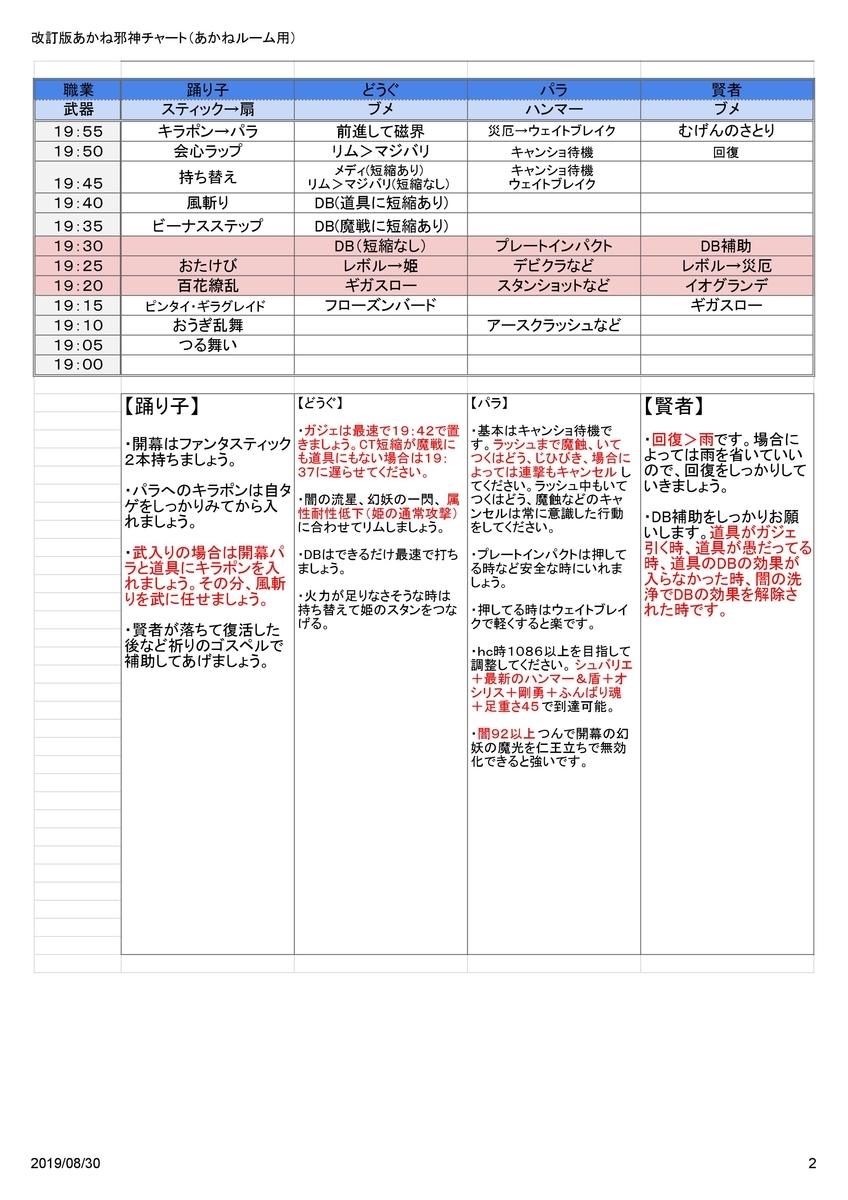 邪神チャート 妖女と災獣 災厄 魔勇者 うさぎの時間