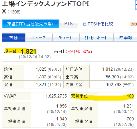 f:id:Elizabeth_Journal:20201224142926p:plain