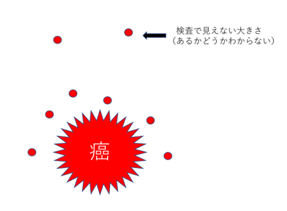 f:id:Elly26:20190522092503p:plain