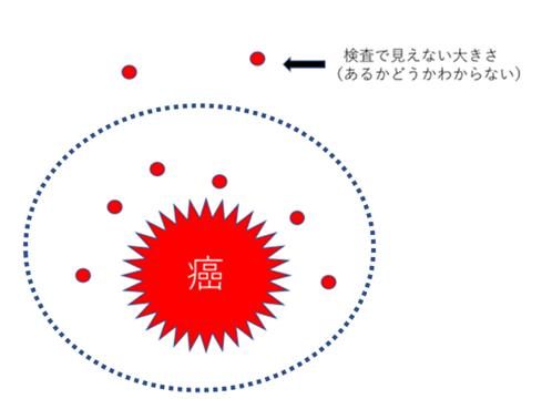 f:id:Elly26:20190522093105p:plain