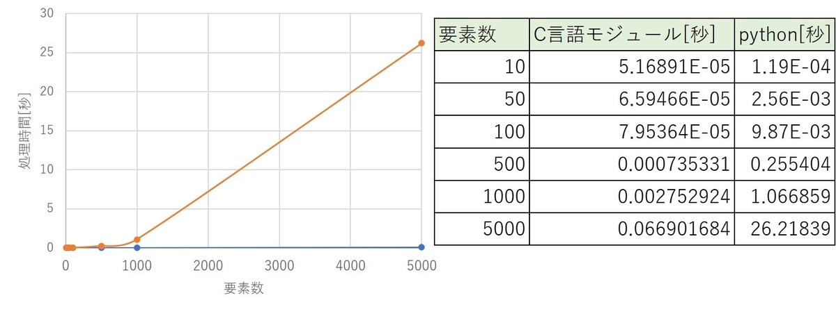 f:id:Elsammit:20200531092704j:plain f:id:Elsammit:20200531092704j:plain