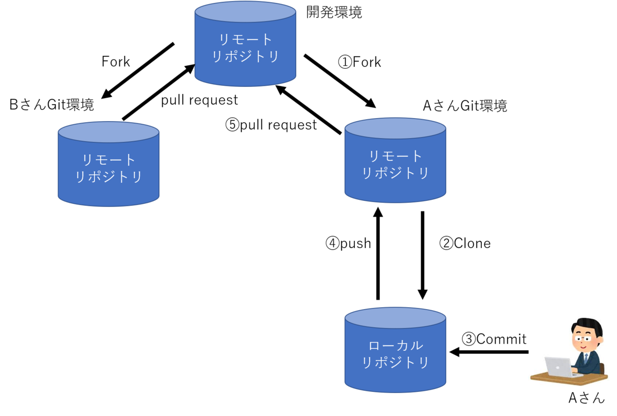 f:id:Elsammit:20200609210717p:plain f:id:Elsammit:20200609210717p:plain