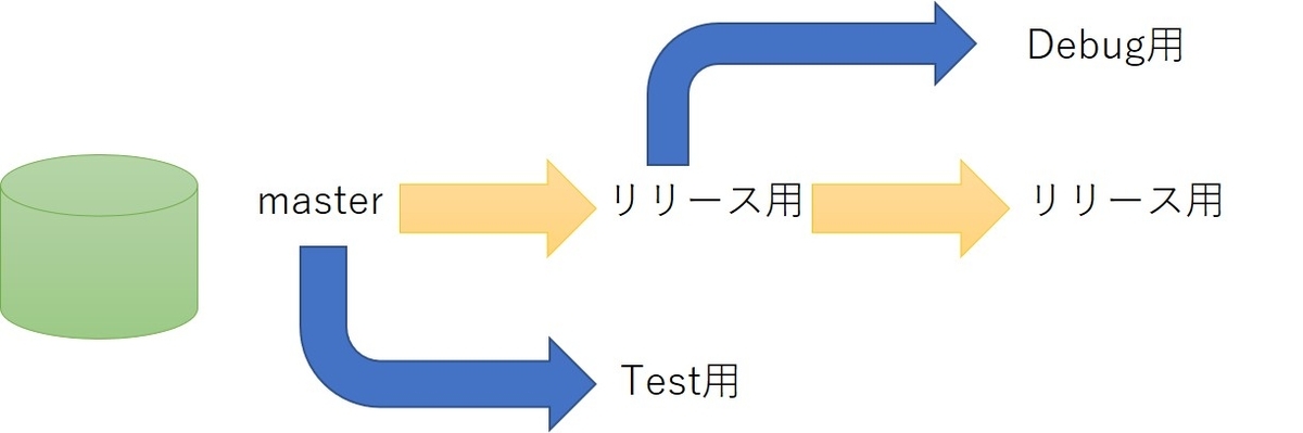 f:id:Elsammit:20200609215827j:plain f:id:Elsammit:20200609215827j:plain