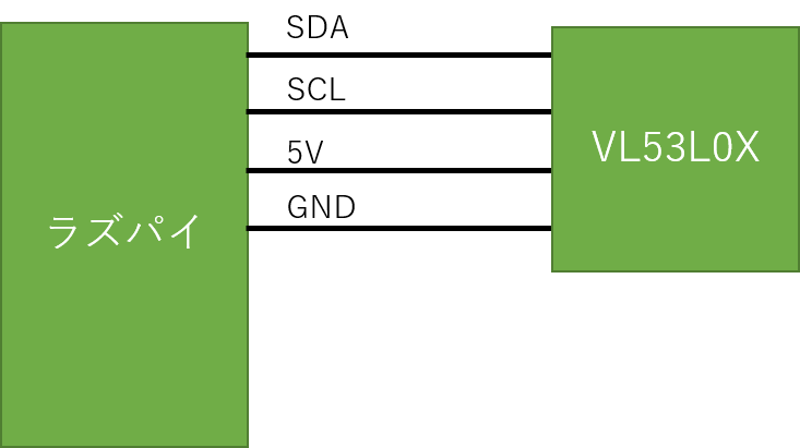 f:id:Elsammit:20200906172530p:plain