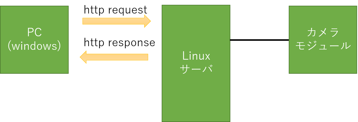 f:id:Elsammit:20201122162617p:plain