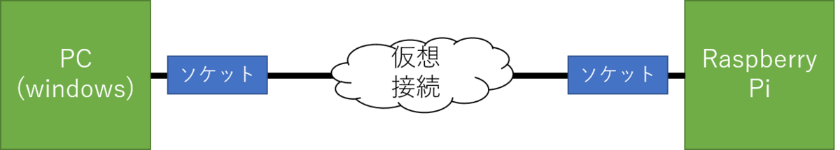 f:id:Elsammit:20201219181004p:plain