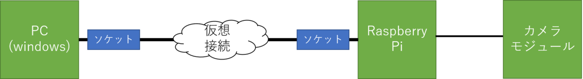 f:id:Elsammit:20201220174102p:plain