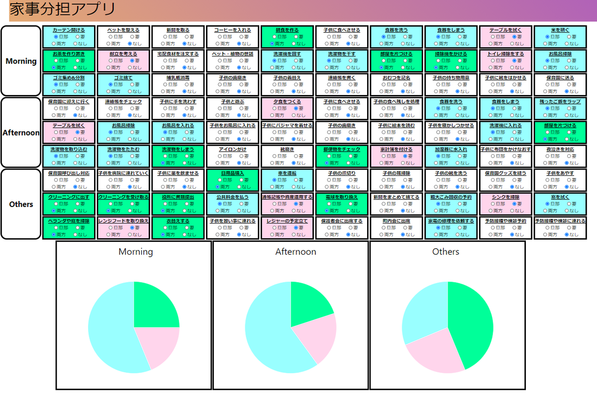 家事分担可視化アプリ作成 合わせて備忘録も Elsaの技術日記 徒然なるままに