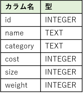 f:id:Elsammit:20210529115441p:plain