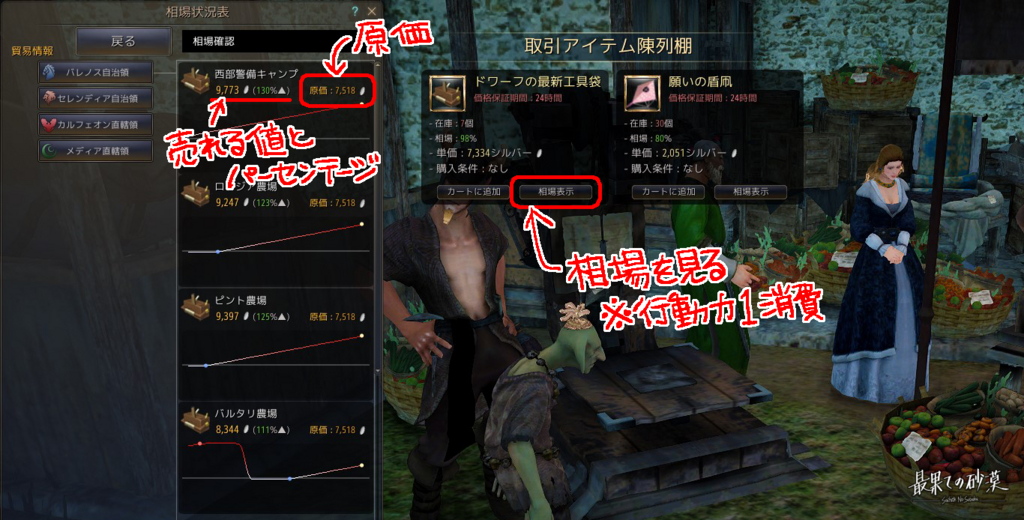 貿易ってどうやるの 貿易を始めたい人のためのまとめ オレ的twitterまとめ 最果ての酒場 黒い砂漠ブログ跡地 貿易ってどうやるの 貿易を始めたい人のためのまとめ オレ的twitterまとめ 最果ての酒場 黒い砂漠ブログ跡地